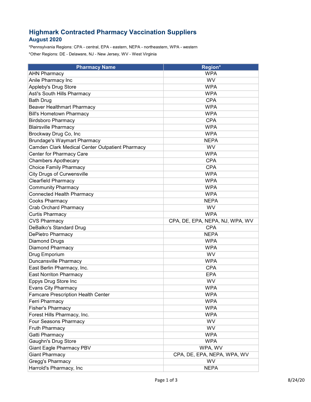 Highmark Contracted Pharmacy Vaccination Suppliers