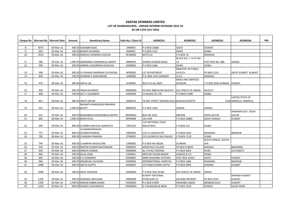 Deepak Spinners Limited List of Shareholders - Unpaid Interim Dividend 2015-16 As on 12Th July 2016