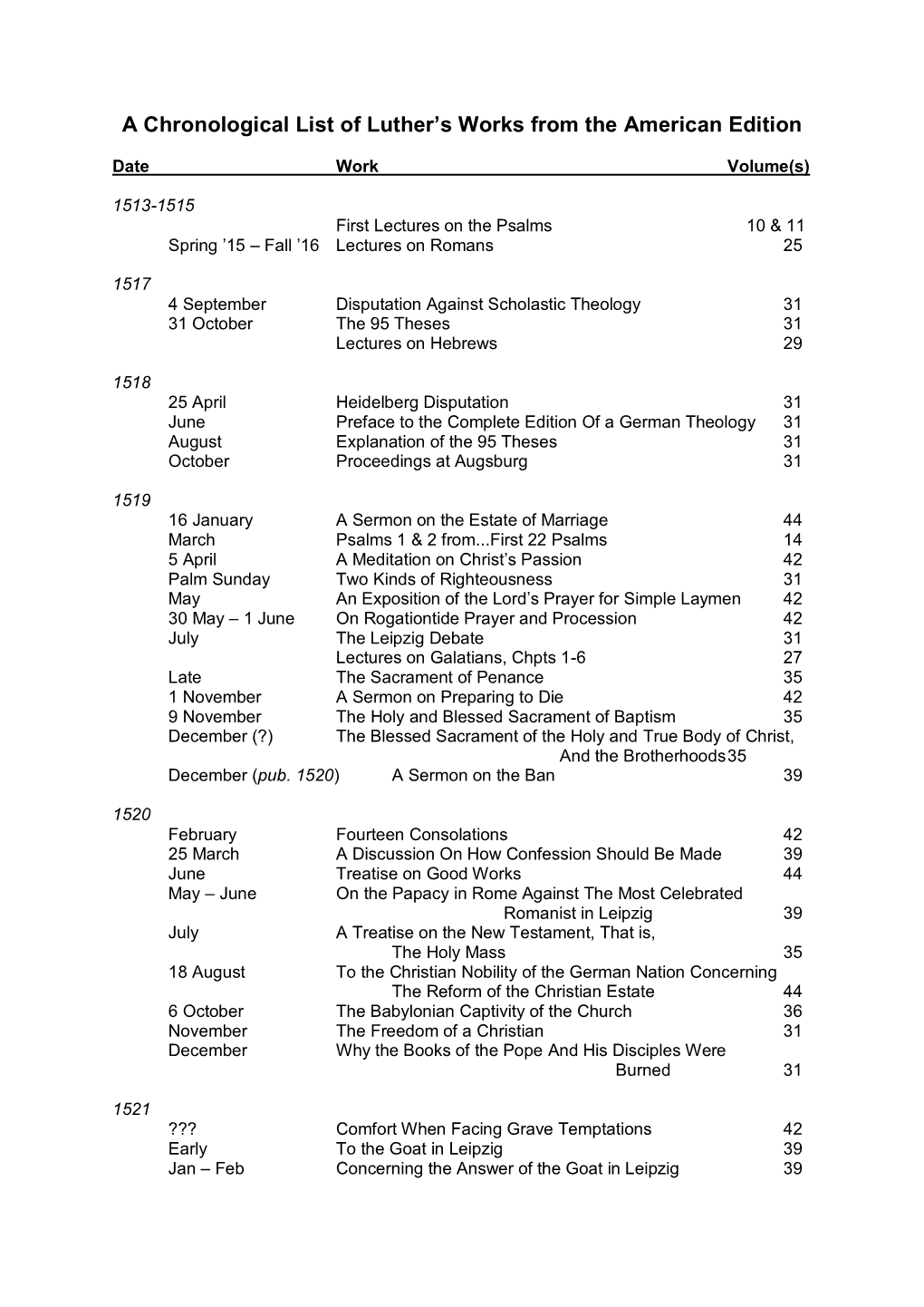 A Chronological List of Luther's Works from the American Edition