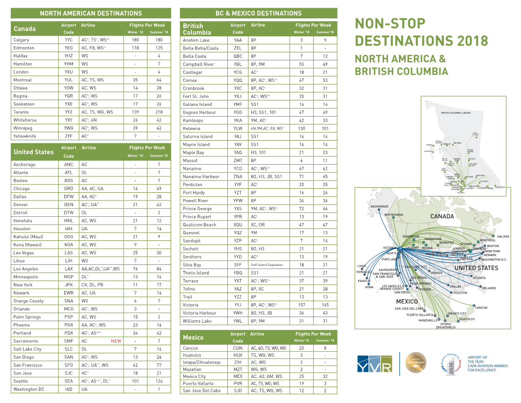Non-Stop Destinations 2018