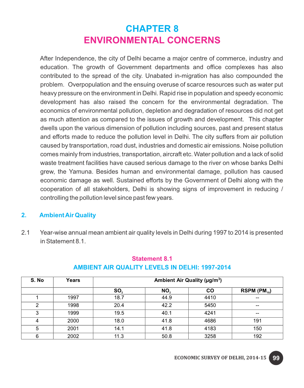 ENVIRONMENTAL CONCERNS from 48.79 Per Cent in 10Th Five Year Plan to 57.12 Per Cent in 11Th Five Year Plan and 65.75 Per Cent for the First 3 Year of 12Th FYP