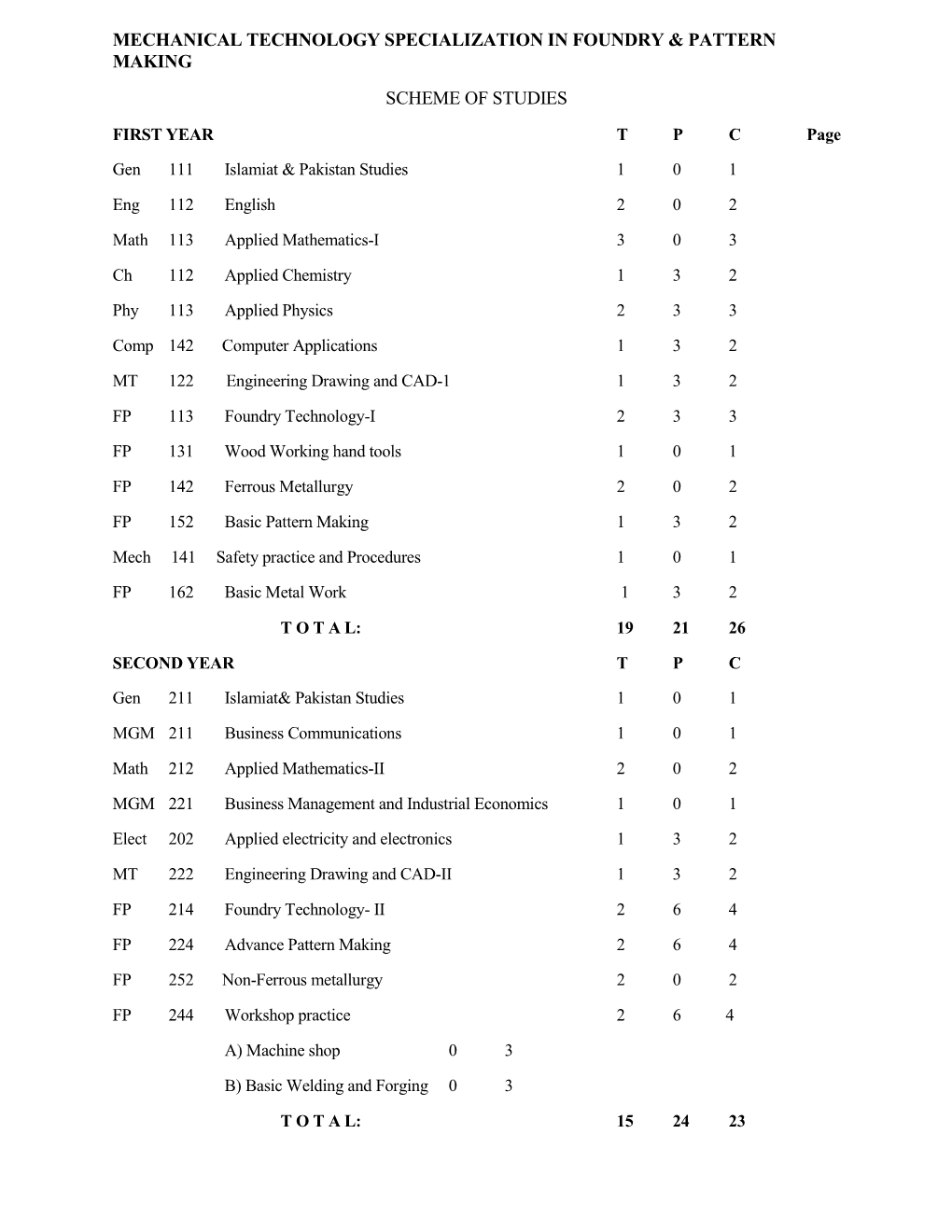 Mechanical Technology Specialization in Foundry & Pattern Making Scheme of Studies