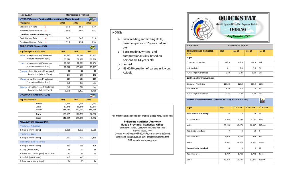 As of December 2019 NOTES