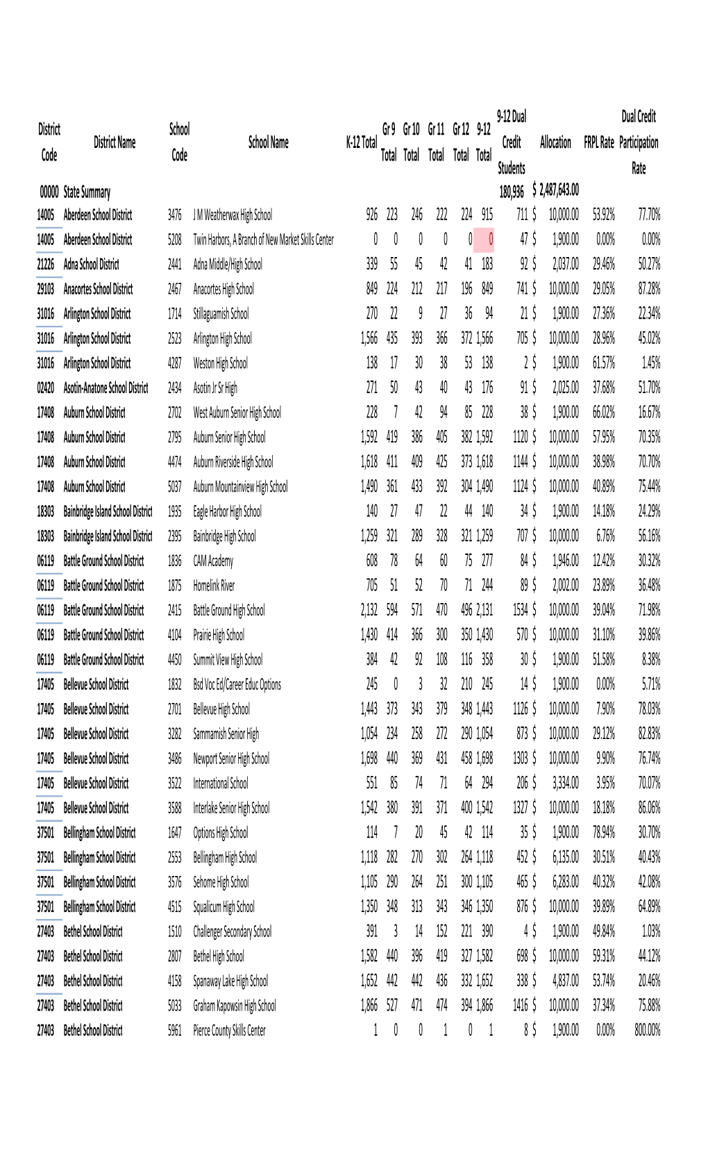 DC Capacity Expansion Data Sheet.Xlsx