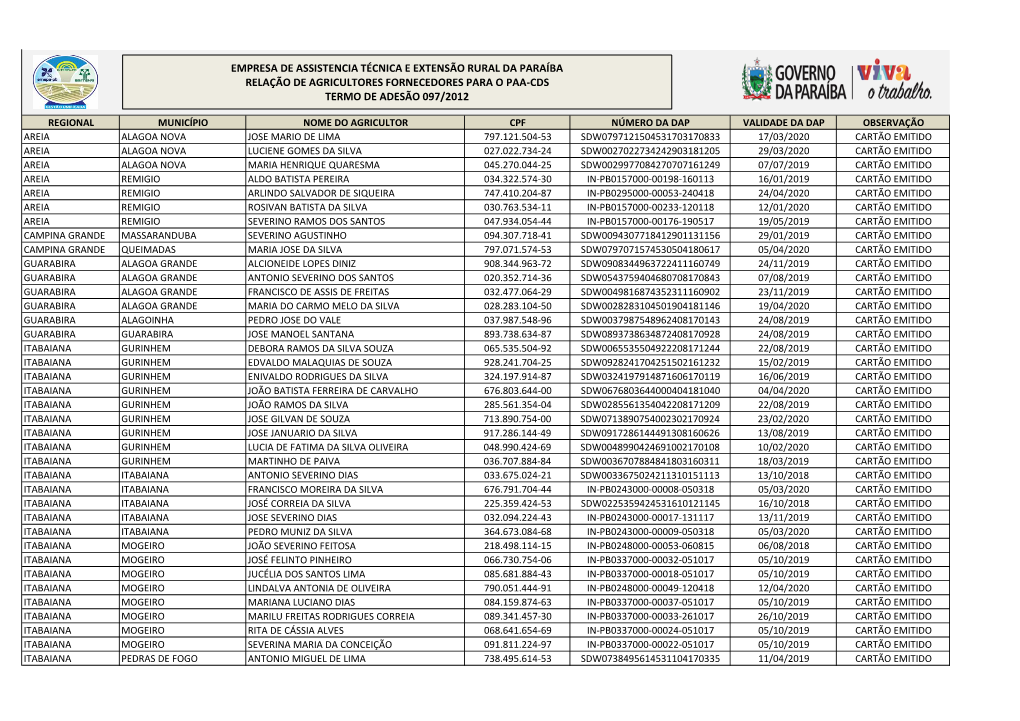 Empresa De Assistencia Técnica E Extensão Rural Da Paraíba Relação De Agricultores Fornecedores Para O Paa-Cds Termo De Adesão 097/2012