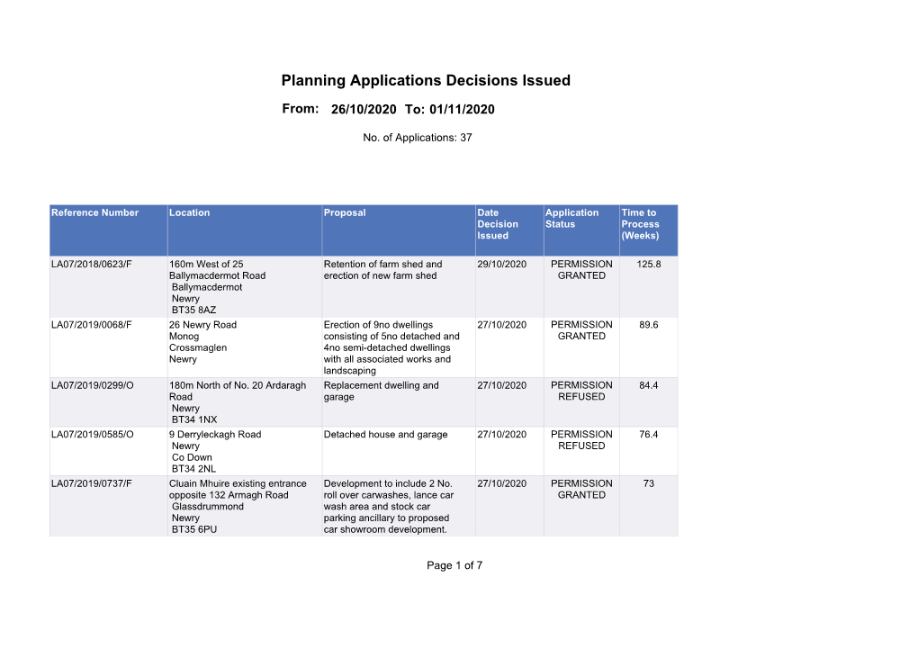 Planning Applications Decisions Issued