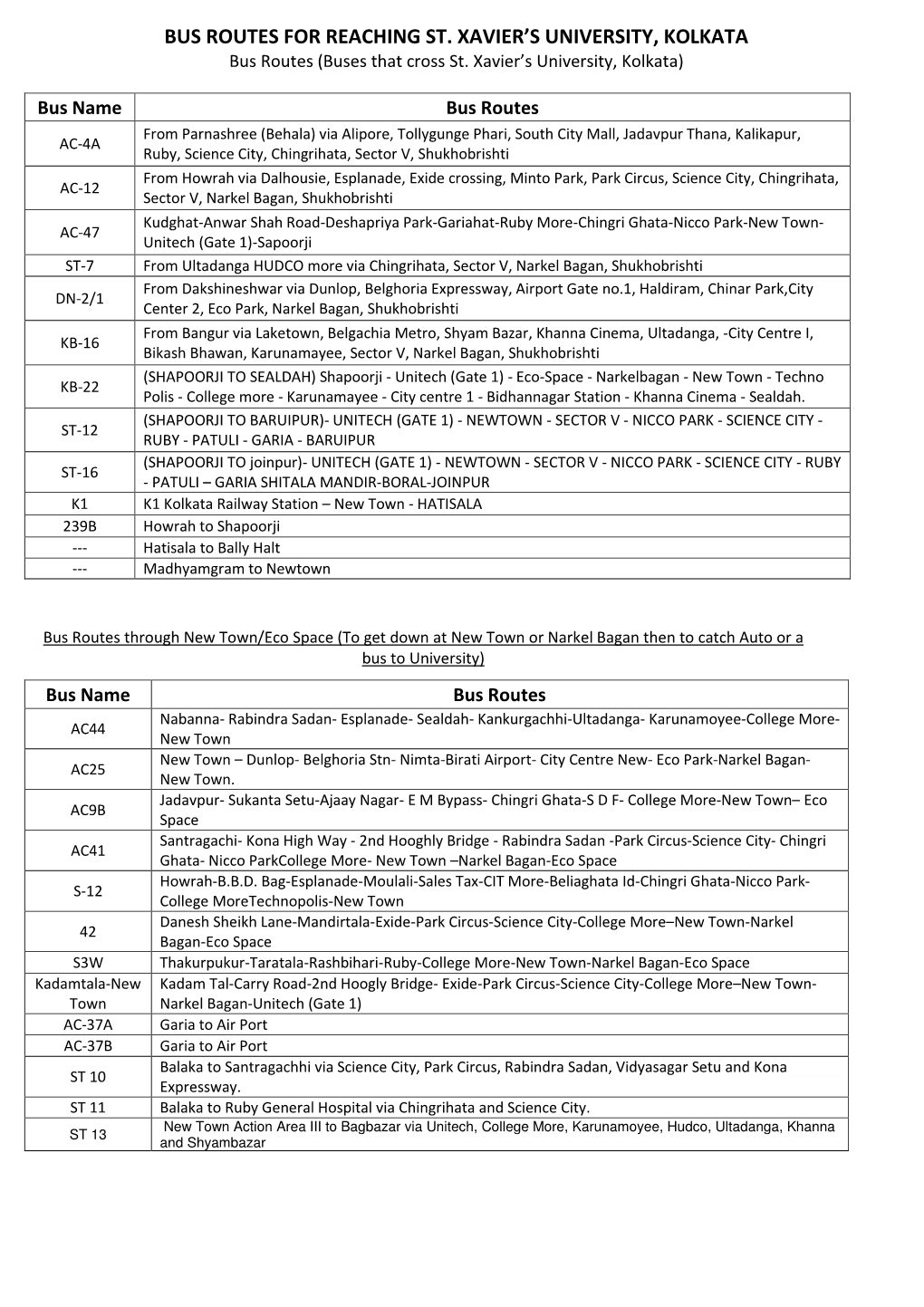 Bus Routes for Reaching St. Xavier's University, Kolkata