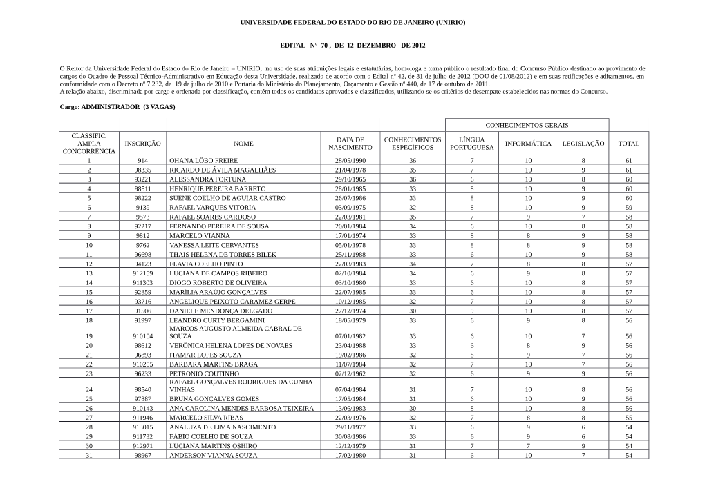 EDITAL N° 70 , DE 12 DEZEMBRO DE 2012 O Reitor Da Universidad