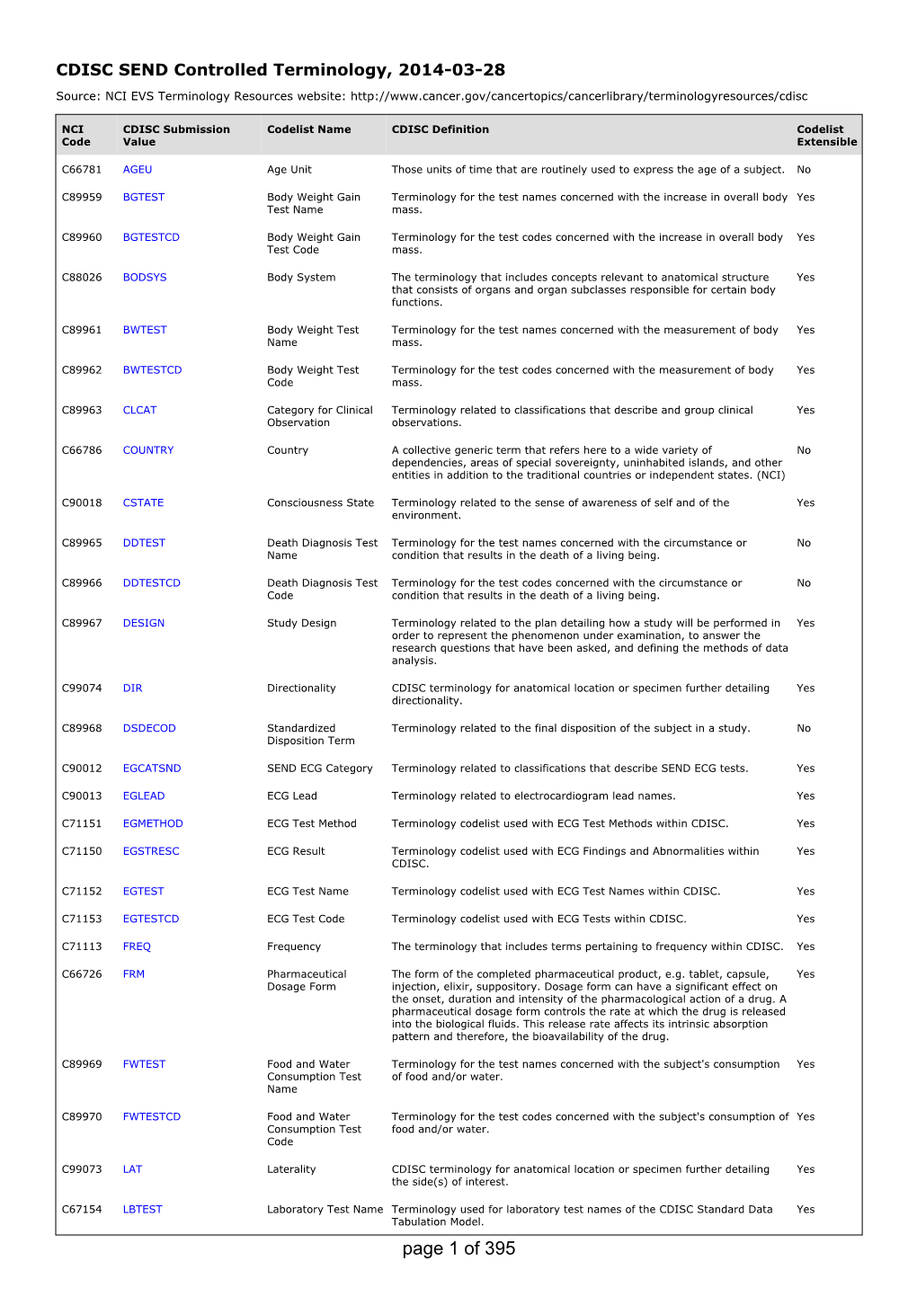 CDISC SEND Controlled Terminology, 2014-03-28