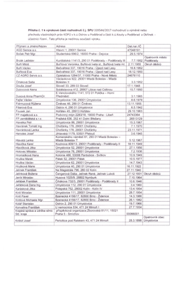 Příloha Č. 1 K Výrokové Části Rozhodnutí Č.J. SPU 339544/2017