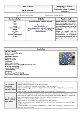 Unit Question Religion(S) Covered What Is Prayer? Christianity, Islam