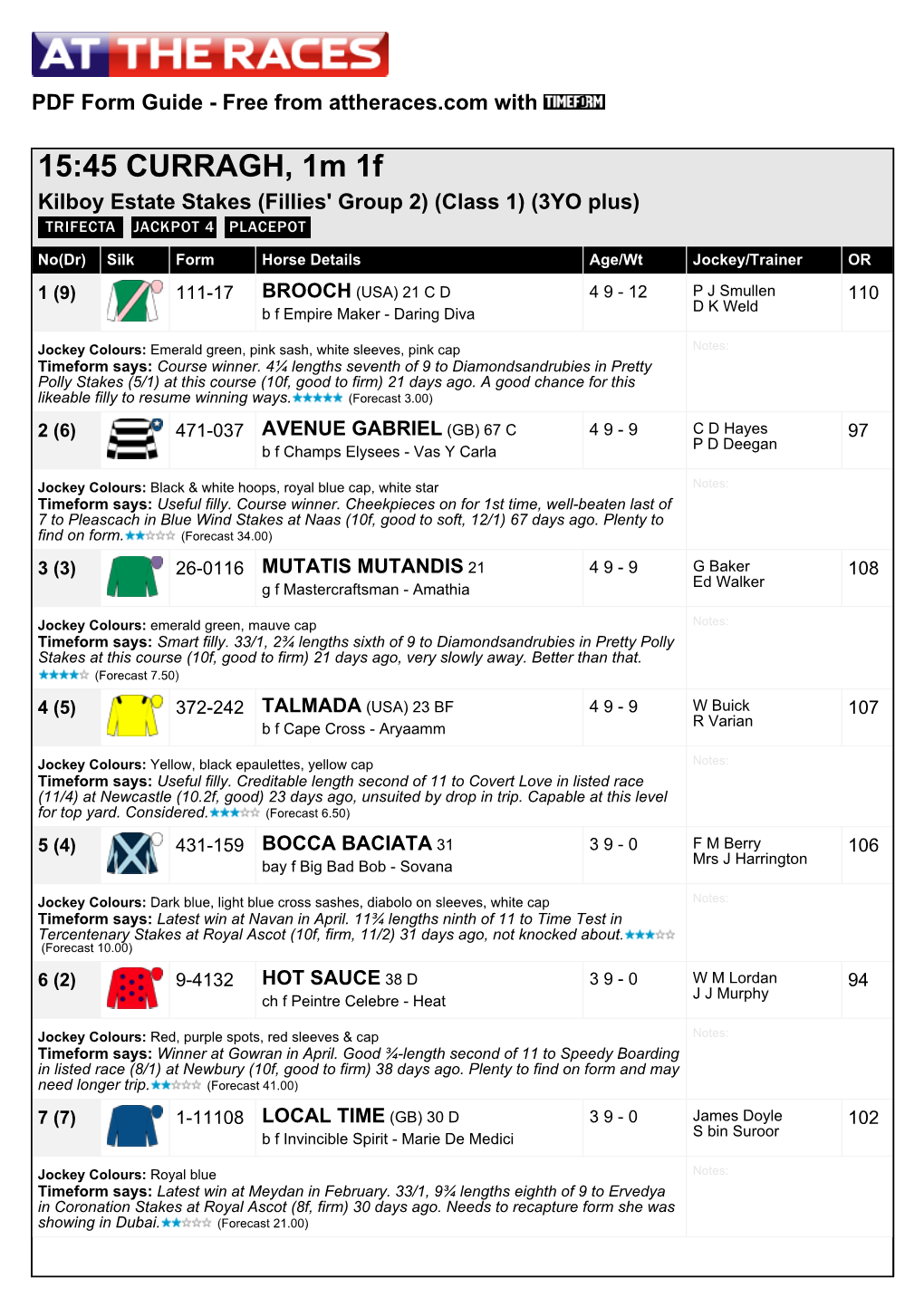 At the Races PDF FORM GUIDE