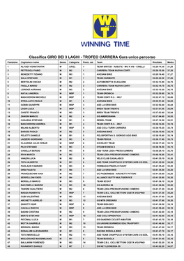 Classifica GIRO DEI 3 LAGHI - TROFEO CARRERA Gara Unico Percorso