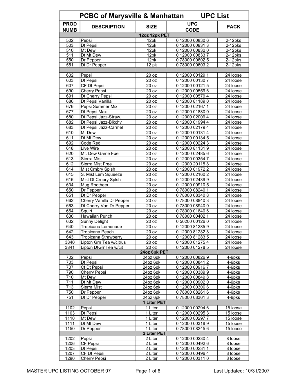 Master Upc Listing October 07