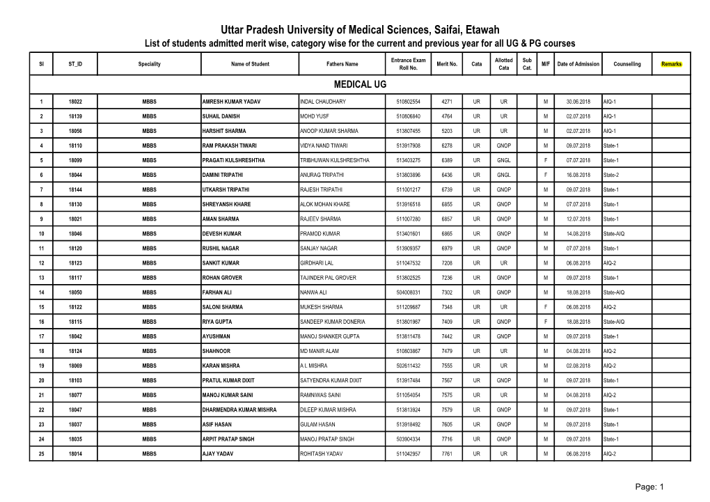 Uttar Pradesh University of Medical Sciences, Saifai, Etawah