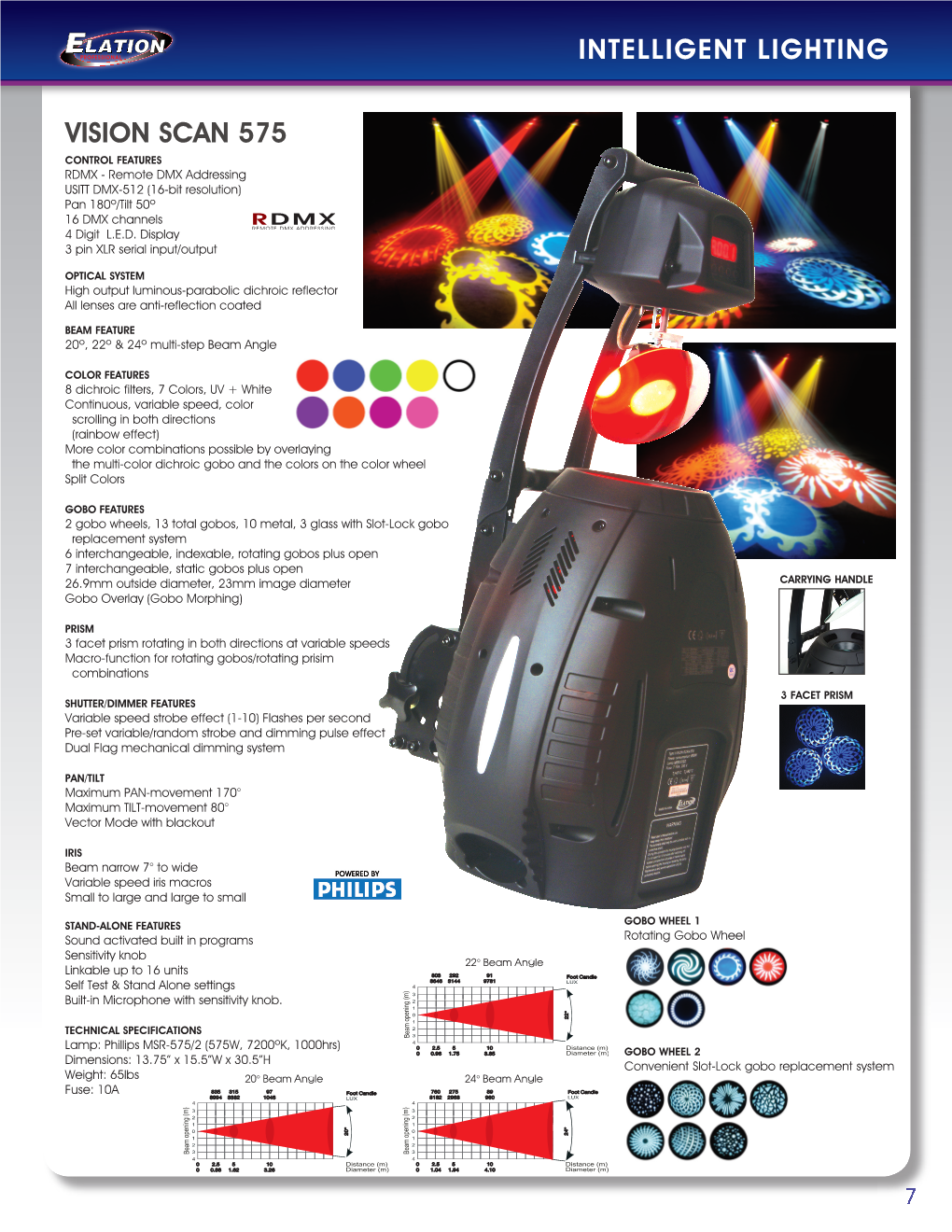 Intelligent Lighting Vision Scan