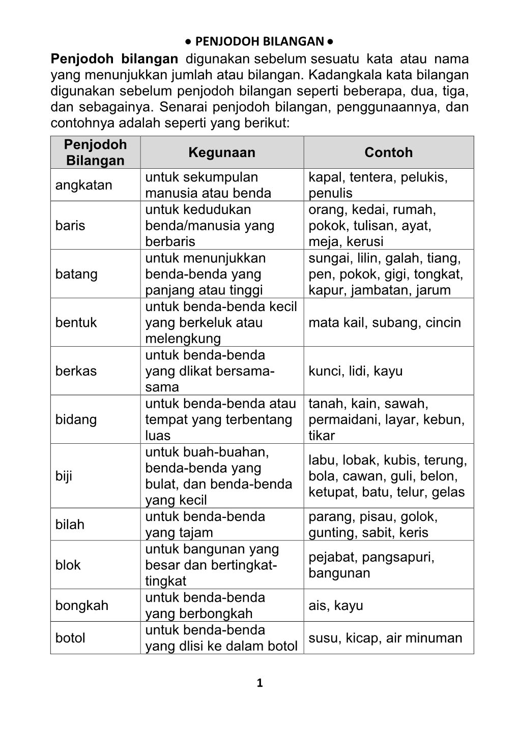 PENJODOH BILANGAN  Penjodoh Bilangan Digunakan Sebelum Sesuatu Kata Atau Nama Yang Menunjukkan Jumlah Atau Bilangan