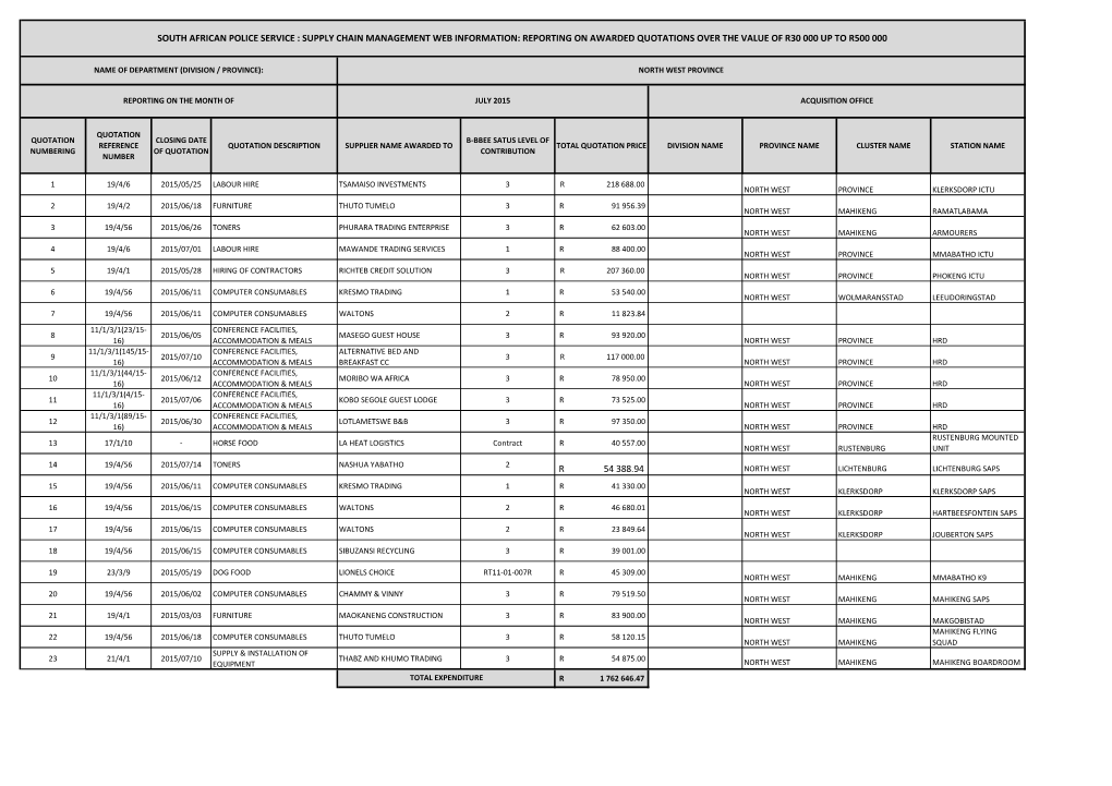 South African Police Service : Supply Chain Management Web Information: Reporting on Awarded Quotations Over the Value of R30 000 up to R500 000