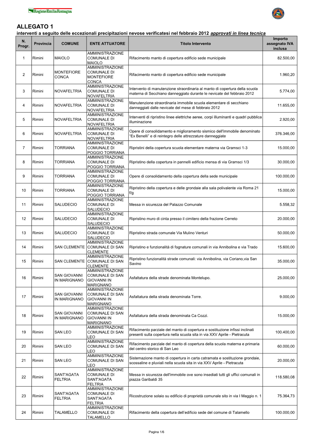 ALLEGATO 1 Interventi a Seguito Delle Eccezionali Precipitazioni Nevose Verificatesi Nel Febbraio 2012 Approvati in Linea Tecnica Importo N