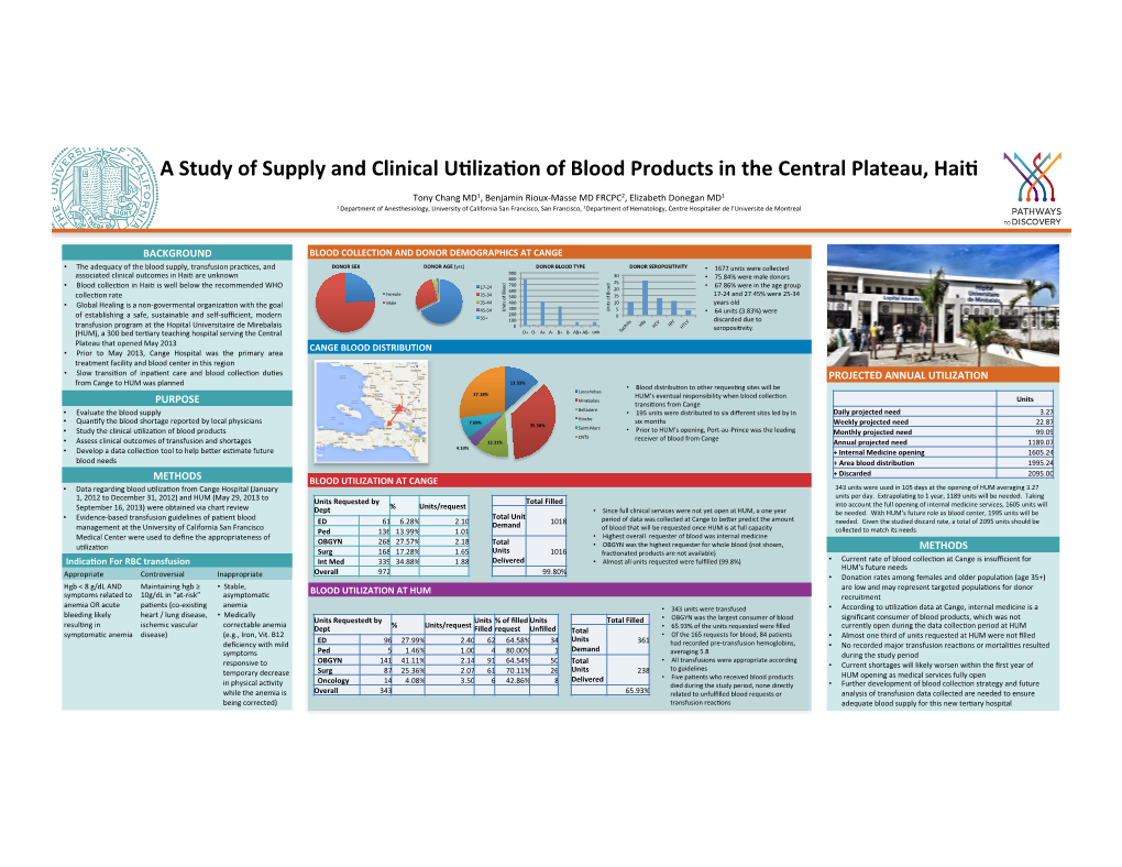 Blood Products in Haiti.Pptx