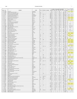 Cwa Grading Guide ‐ Archive 1