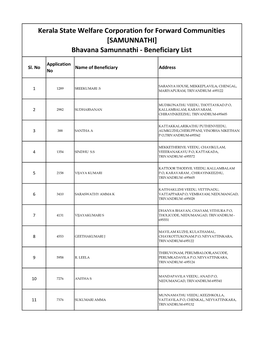 Bhavana Samunnathi - Beneficiary List