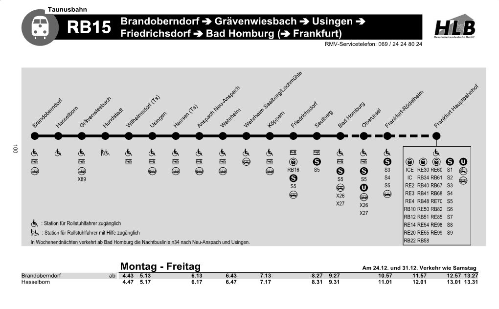 Brandoberndorf Grävenwiesbach Usingen Friedrichsdorf Bad Homburg