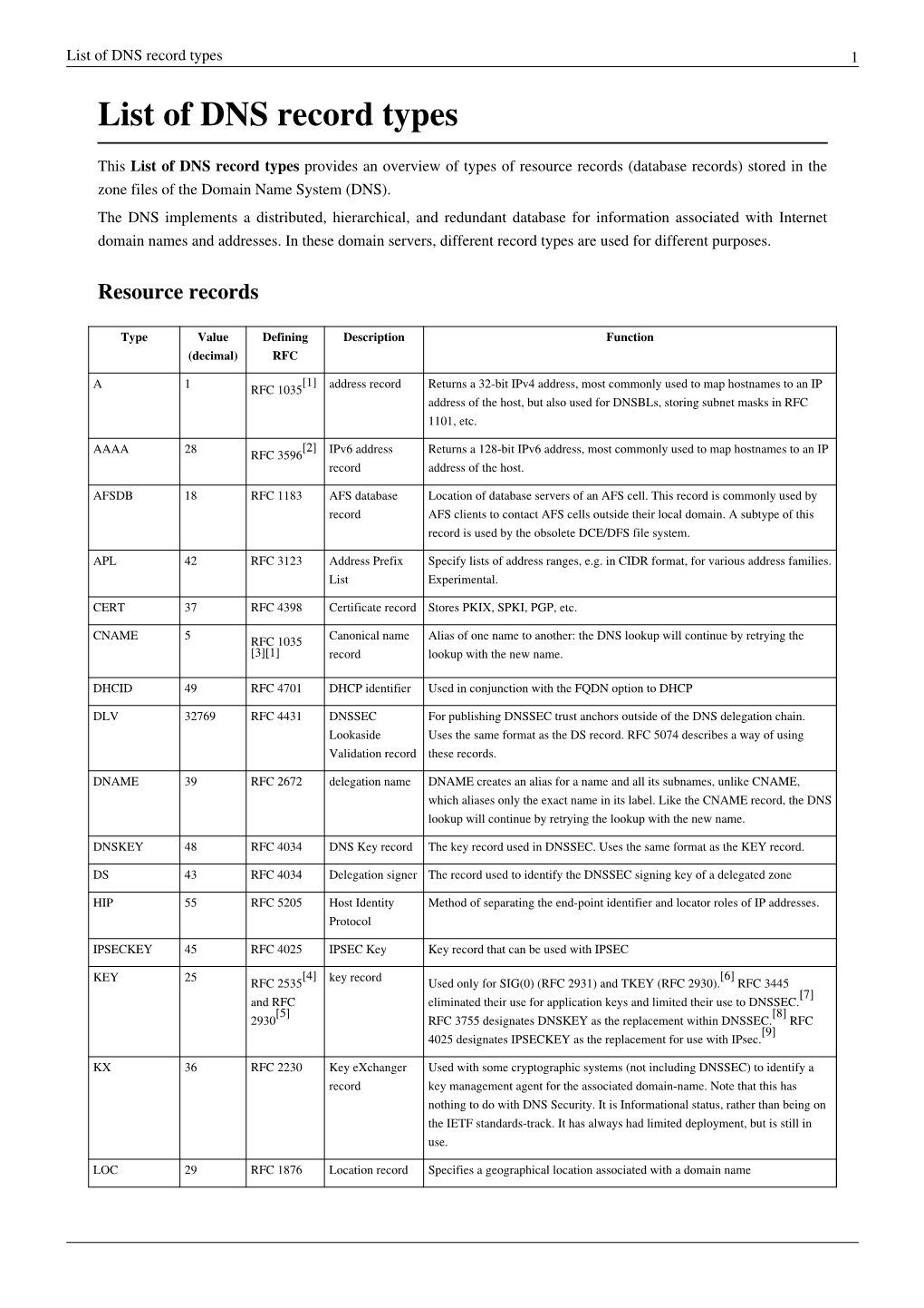 List of DNS Record Types 1 List of DNS Record Types