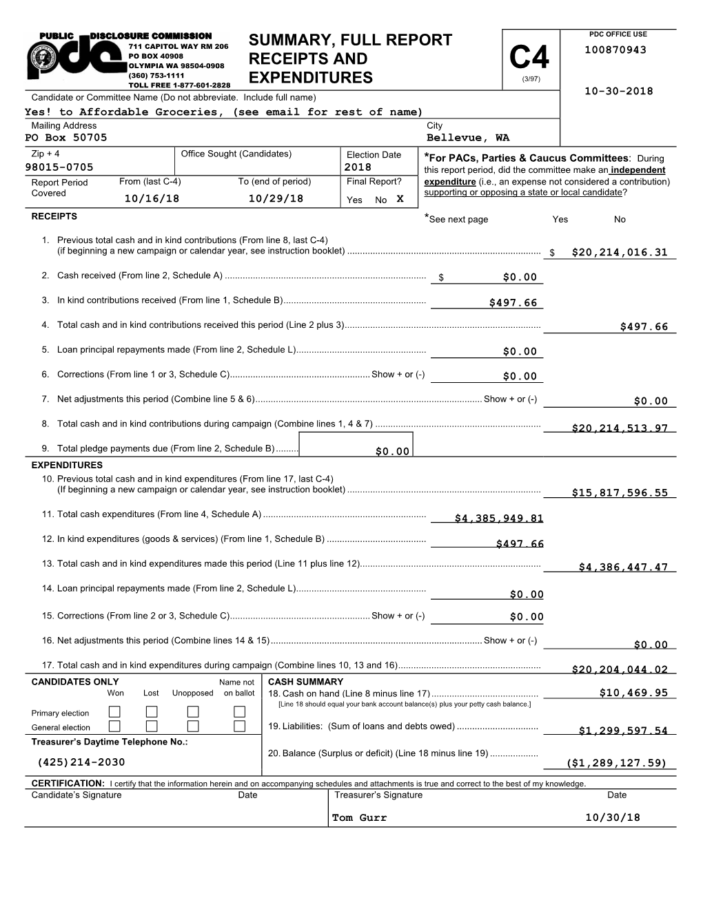 Summary, Full Report Receipts and Expenditures