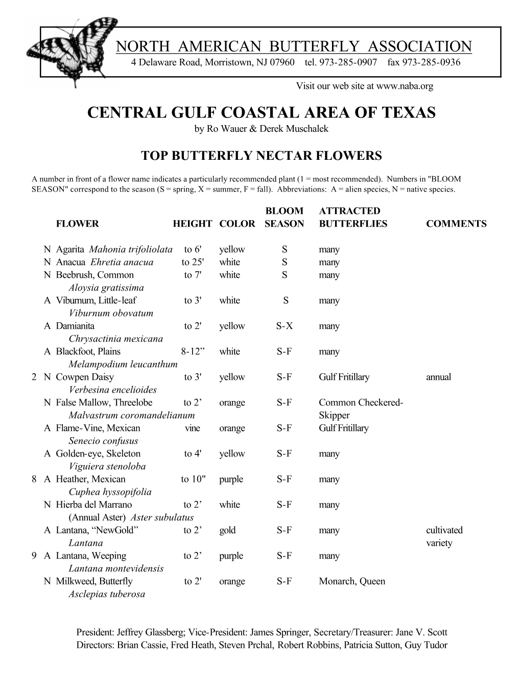 CENTRAL GULF COASTAL AREA of TEXAS by Ro Wauer & Derek Muschalek