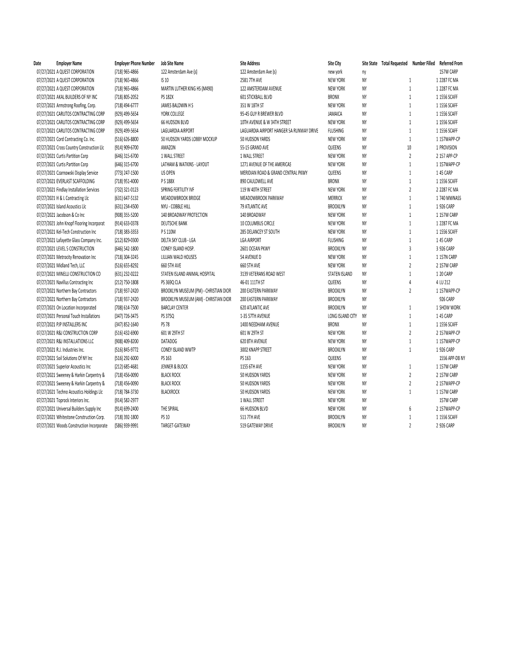 Daily Referrals 7-27-2021