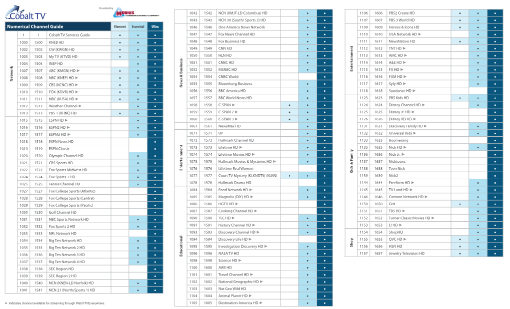 Numerical Channel Guide