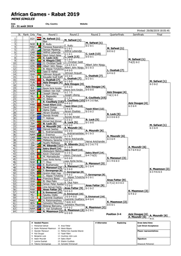 African Games - Rabat 2019 MENS SINGLES