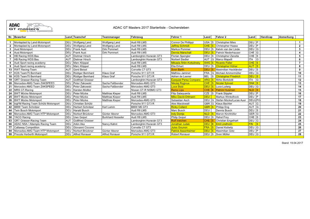 ADAC GT Masters 2017 Starterliste - Oschersleben