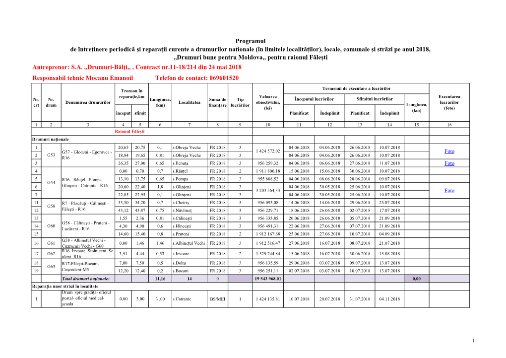 Programul De Întreținere Periodică Și Reparații Curente A