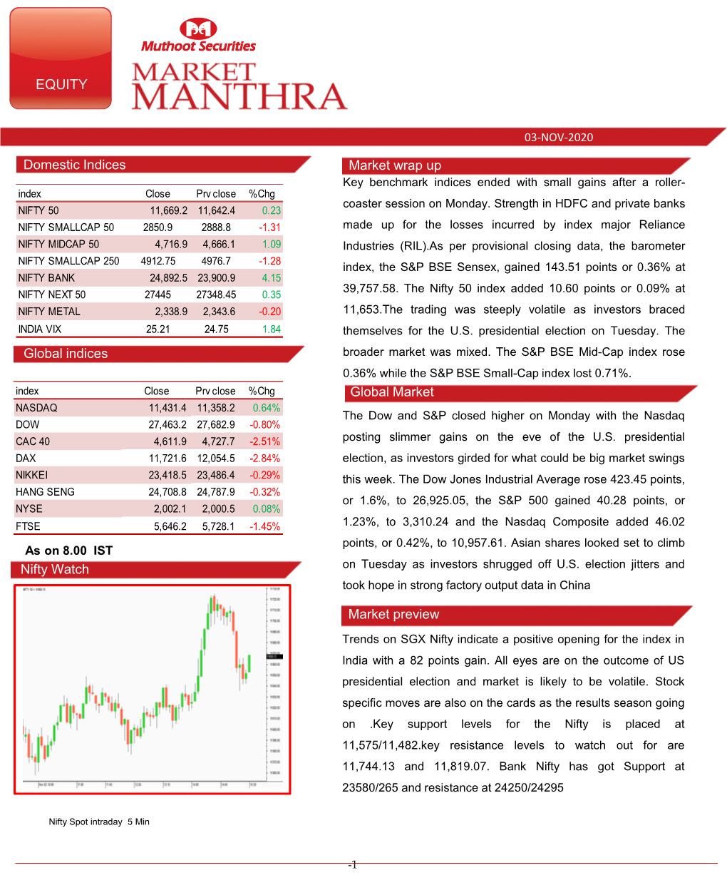 Market Preview Domestic Indices Market