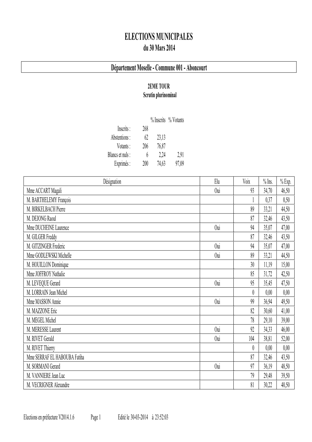 ELECTIONS MUNICIPALES Du 30 Mars 2014