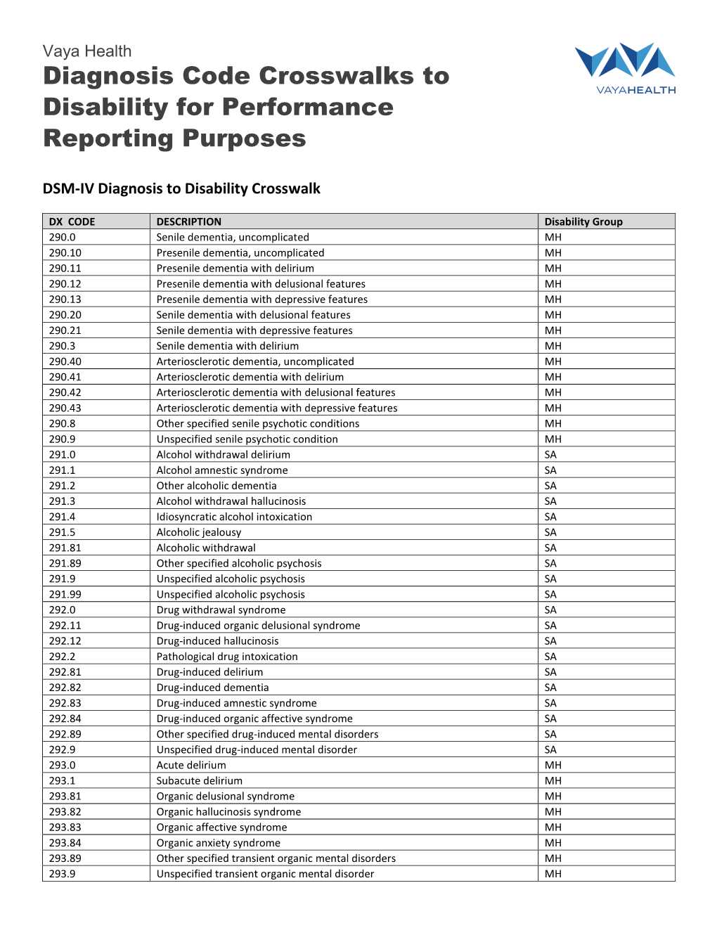 Diagnosis Code Crosswalks to Disability for Performance Reporting Purposes