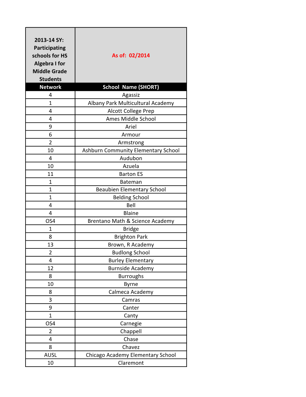 2013-14 SY: Participating Schools for HS Algebra I