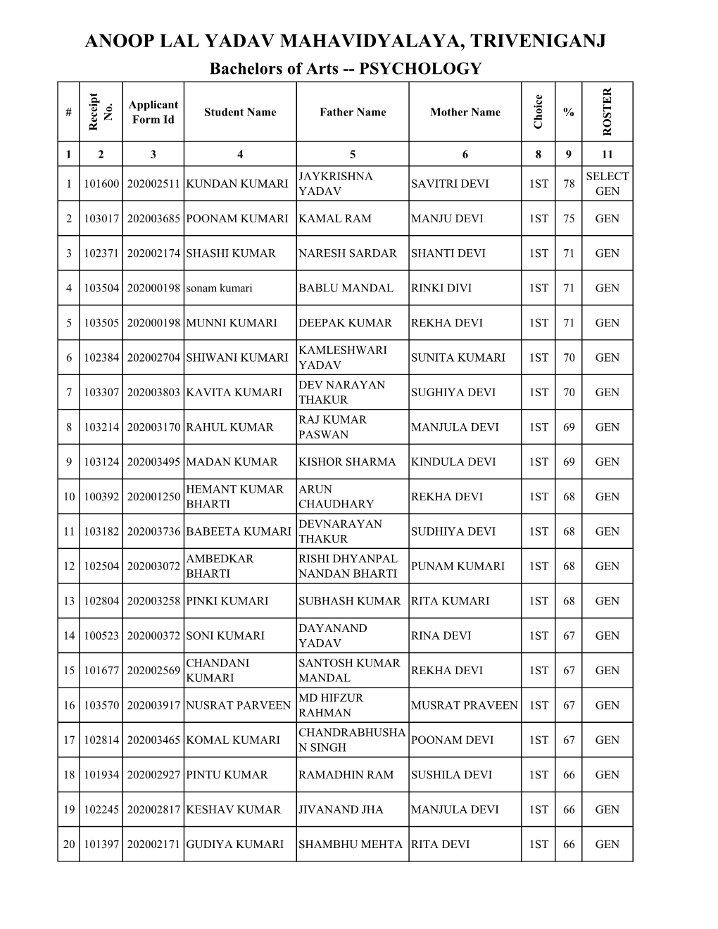 ANOOP LAL YADAV MAHAVIDYALAYA, TRIVENIGANJ Bachelors of Arts -- PSYCHOLOGY