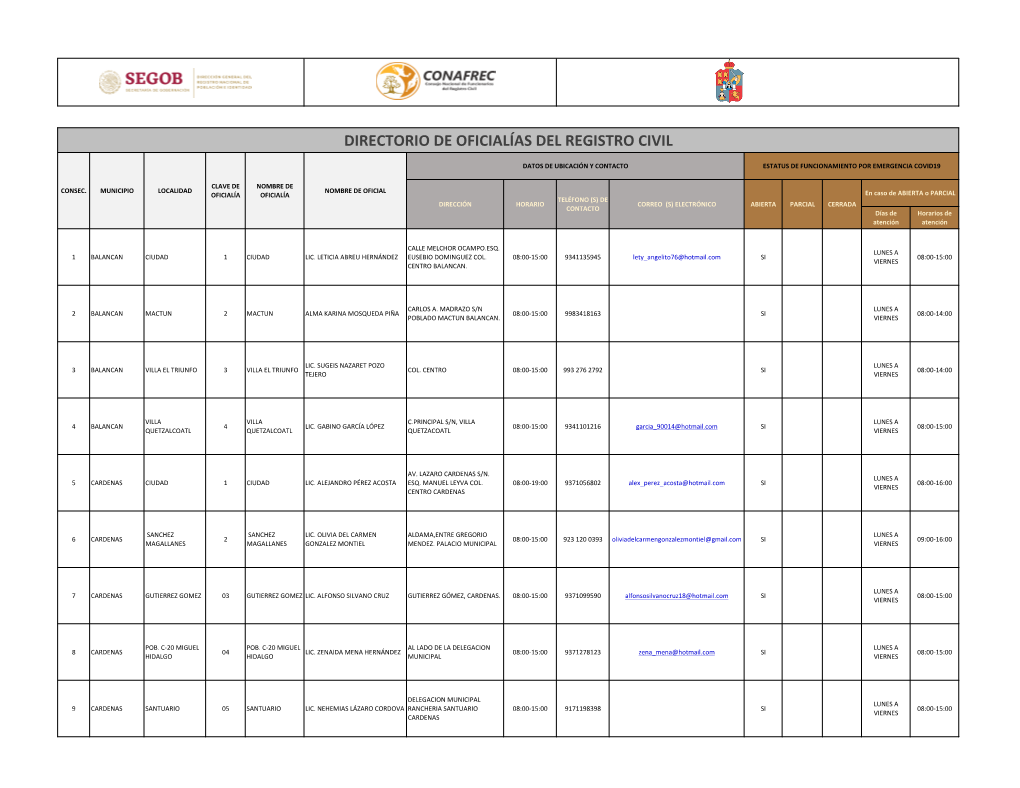 Directorio De Oficialías Del Registro Civil