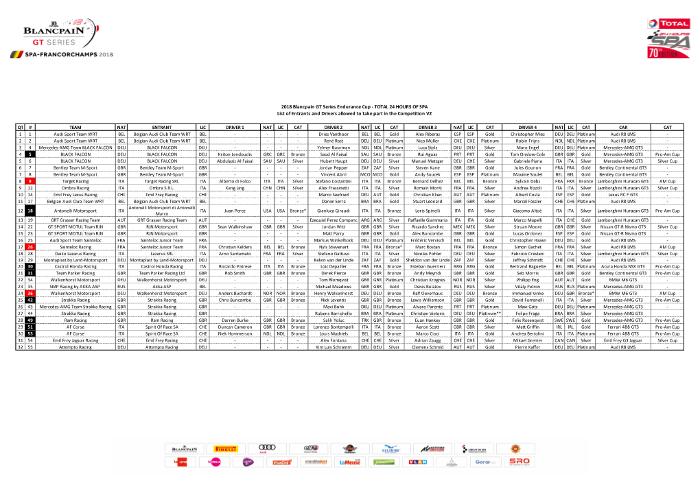2018 BPGT Endurance Spa 24H List of Entrants & Drivers Allowed in Compet V2