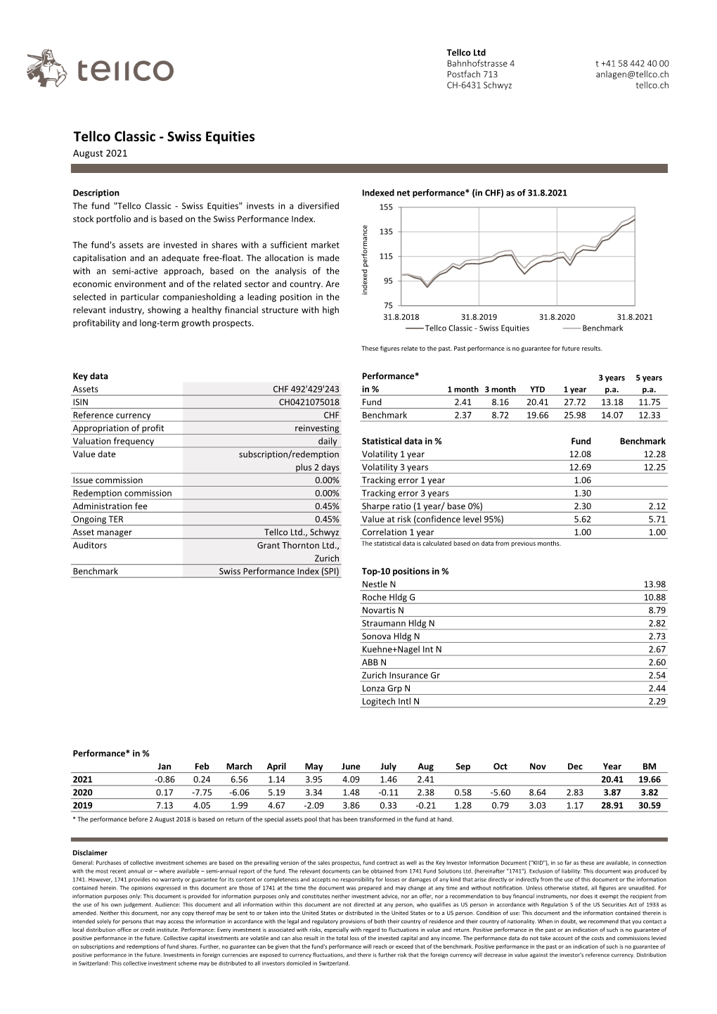 Tellco Classic - Swiss Equities August 2021