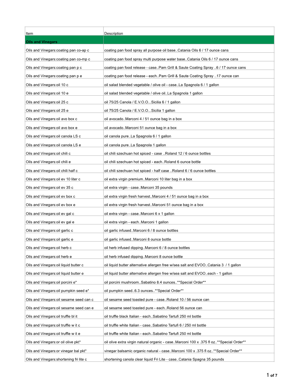 Retail Product List-Condiments