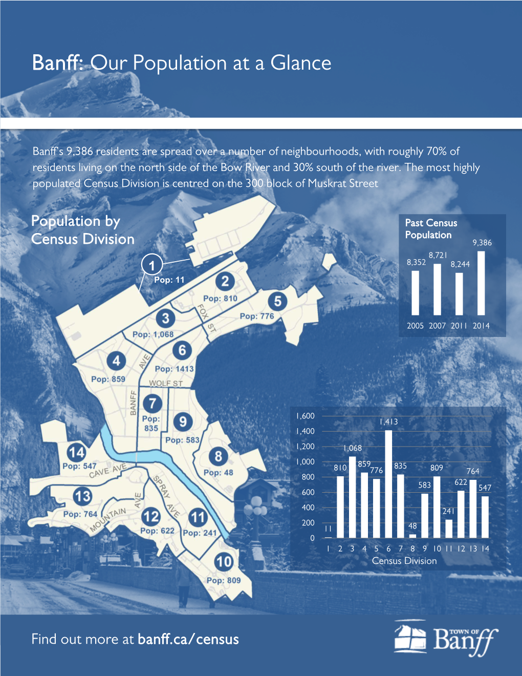 Our Population at a Glance