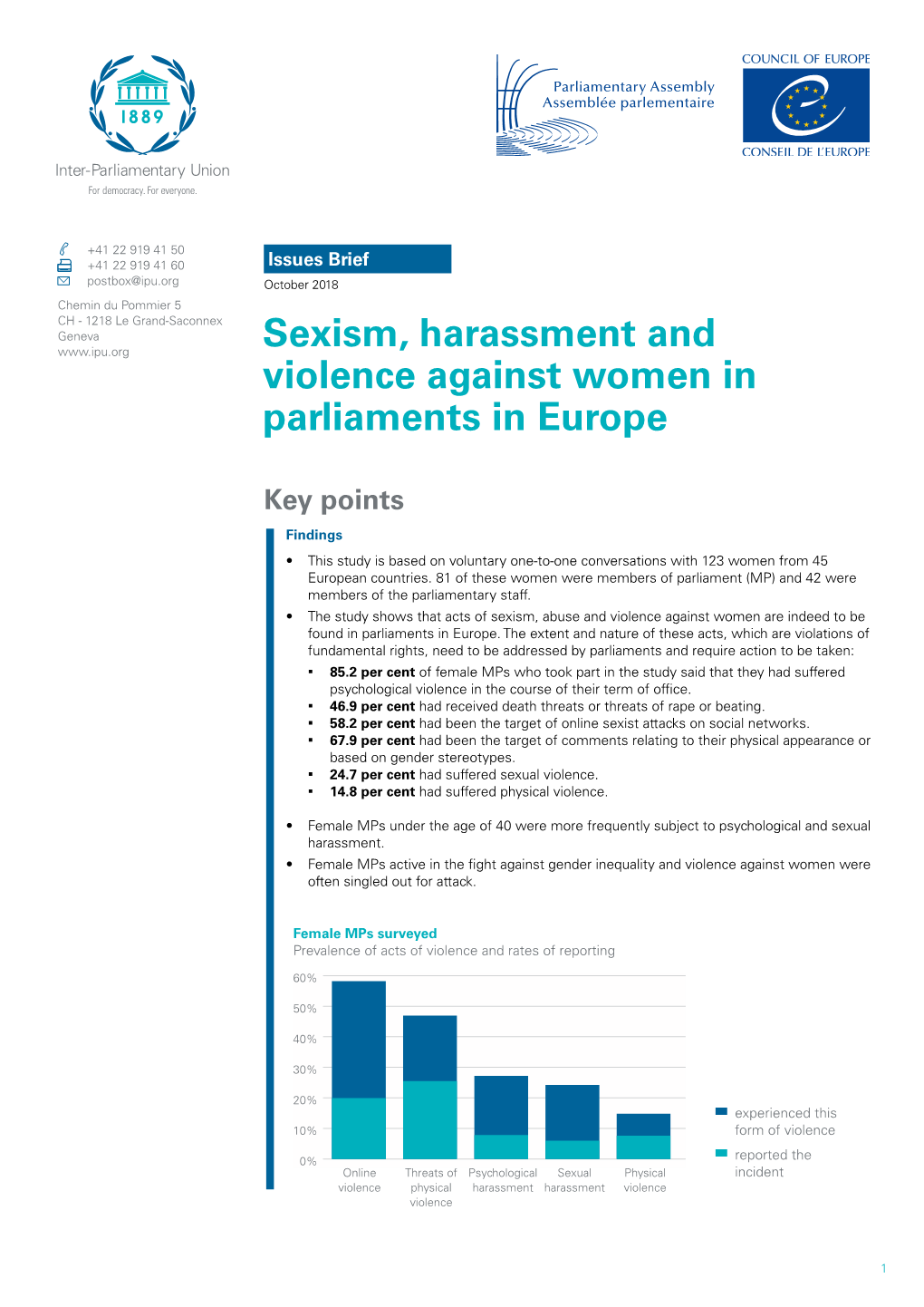 Sexism, Harassment and Violence Against Women in Parliaments in Europe