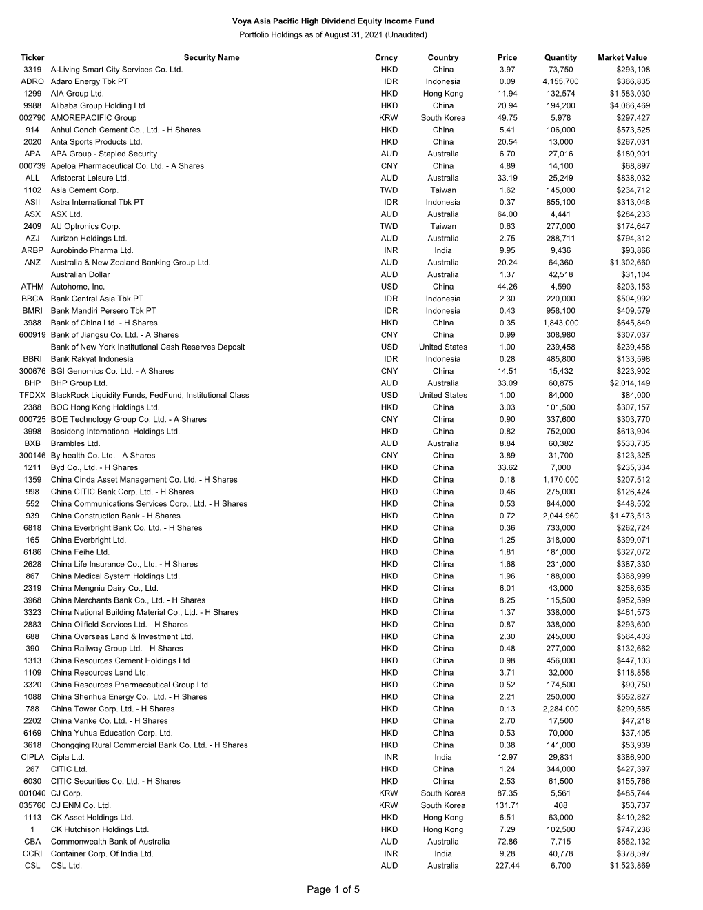 Voya Asia Pacific High Dividend Equity Income Fund Monthly Holdings