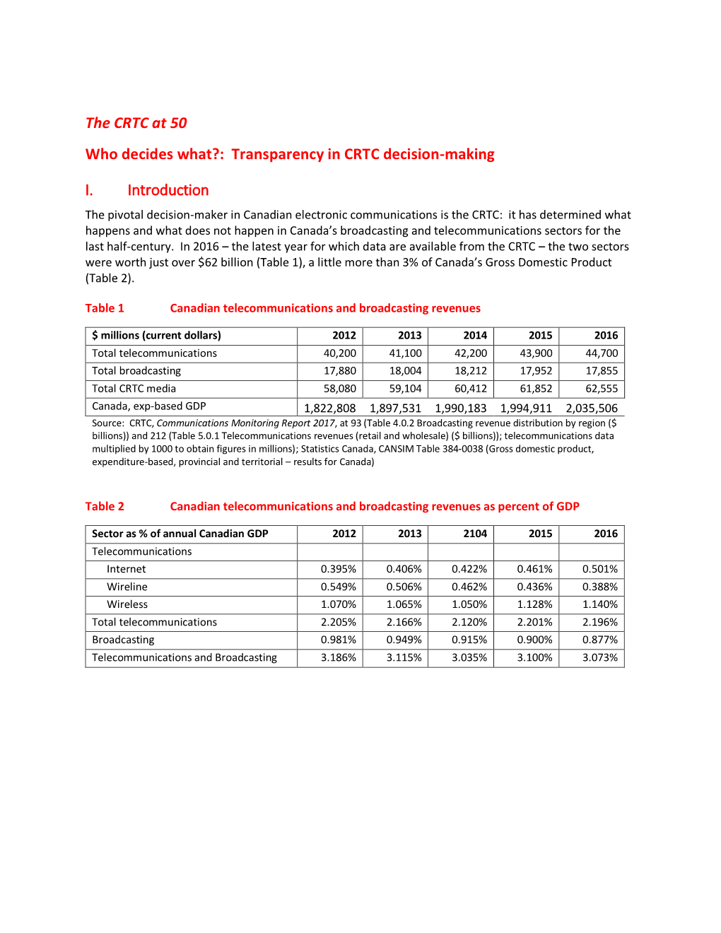 Transparency in CRTC Decision-Making I. Introduction