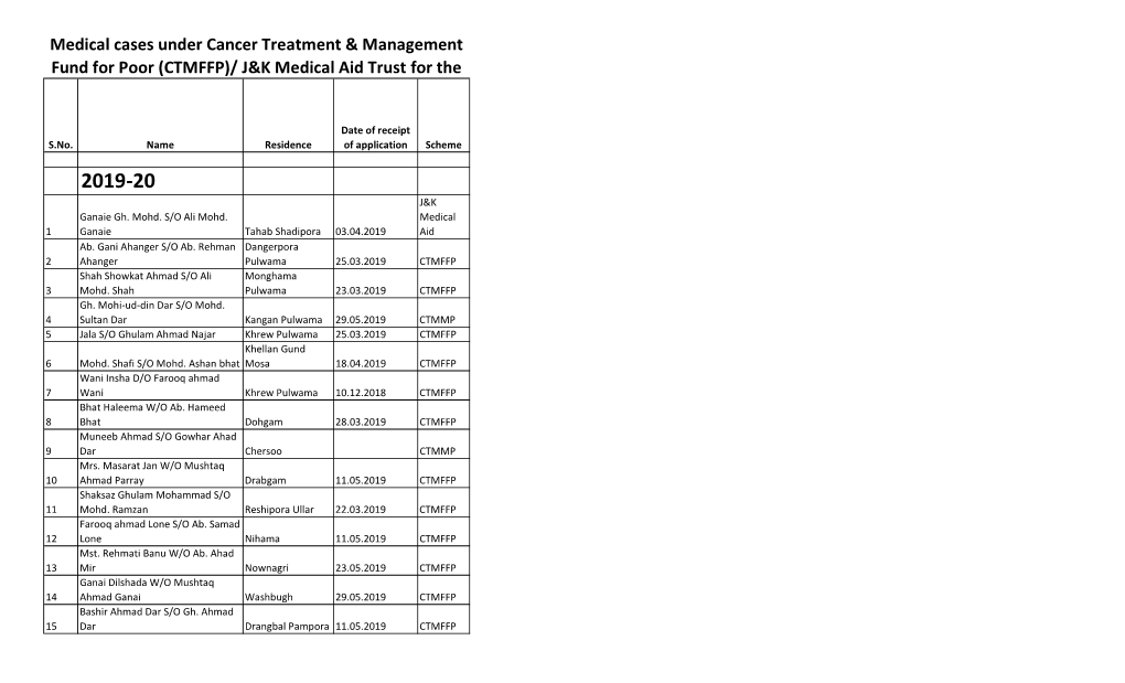 Medical Information (2).Xlsx