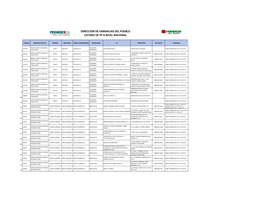 Listado-De-Farmacias-Del-Pueblo.Pdf